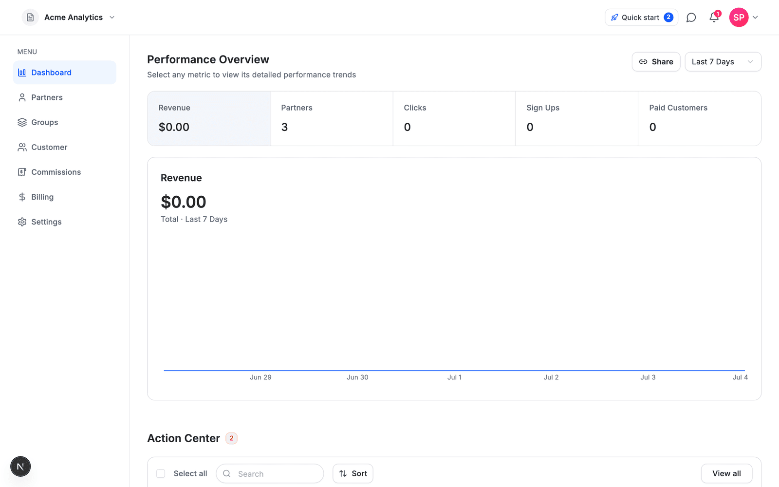 The program dashboard once tracking is live — revenue, partners, and an action queue