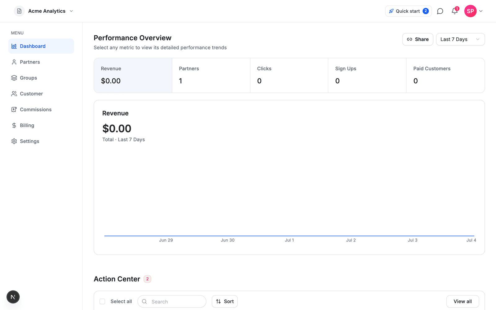 Advertiser dashboard right after account creation: the Performance Overview with fresh metrics and the Quick start checklist in the top bar