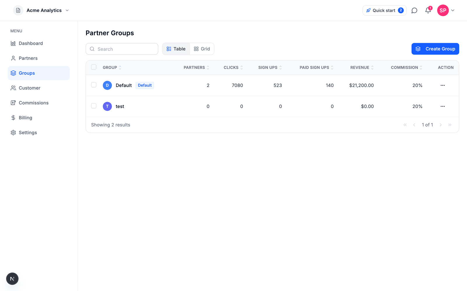 Partner groups each carry their own commission rate — VIP tiers without spreadsheets